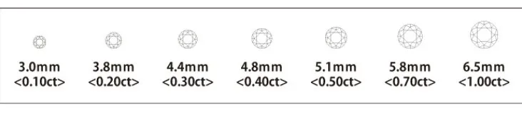 ダイヤモンドの評価「4C」って？
