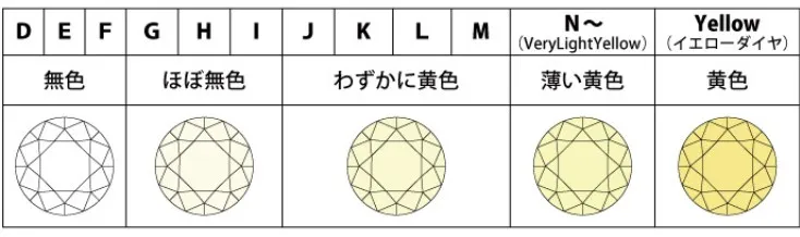 ダイヤモンドの評価「4C」って？